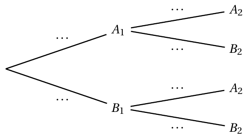 Figure de l'énoncé (Exercice 1) : schéma (arbre ou diagramme).