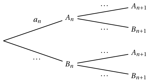 Figure de l'énoncé (Exercice 1) : schéma (arbre ou diagramme).