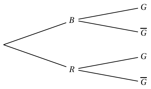 Figure de l'énoncé (Exercice 1) : schéma (arbre ou diagramme).