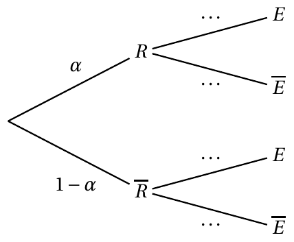 Figure de l'énoncé (Exercice 1) : schéma (arbre ou diagramme).