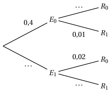 Figure de l'énoncé (Exercice 4) : schéma (arbre ou diagramme).