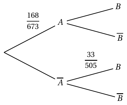 Figure de l'énoncé (Exercice 4) : schéma (arbre ou diagramme).