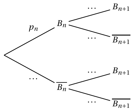 Figure de l'énoncé (Exercice 2) : schéma (arbre ou diagramme).