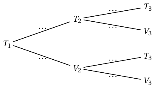 Figure de l'énoncé (Exercice 2) : schéma (arbre ou diagramme).