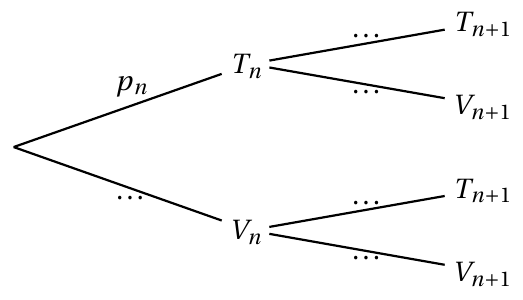 Figure de l'énoncé (Exercice 2) : schéma (arbre ou diagramme).