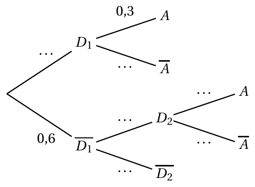Figure de l'énoncé (Exercice 1) : schéma (arbre ou diagramme).