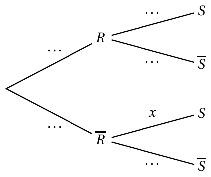 Figure de l'énoncé (Exercice 1) : schéma (arbre ou diagramme).