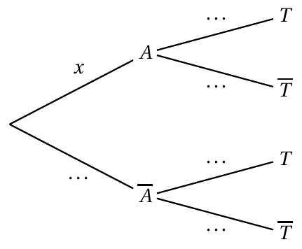 Figure de l'énoncé (Exercice 3) : schéma (arbre ou diagramme).