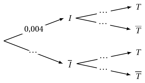 Figure de l'énoncé (Exercice 1) : schéma (arbre ou diagramme).