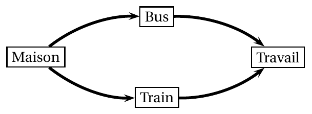 Figure de l'énoncé (Exercice 4) : schéma (arbre ou diagramme).