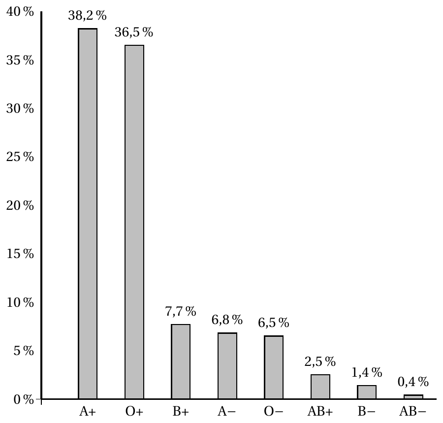 Figure de l'énoncé (Exercice 1) : représentation graphique dans un repère.