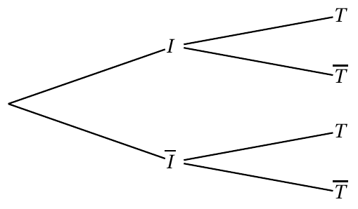 Figure de l'énoncé (Exercice 3) : schéma (arbre ou diagramme).