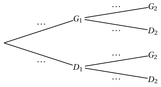 Figure de l'énoncé (Exercice 2) : schéma (arbre ou diagramme).