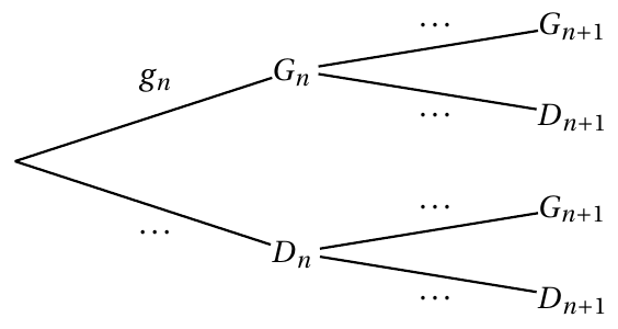 Figure de l'énoncé (Exercice 2) : schéma (arbre ou diagramme).
