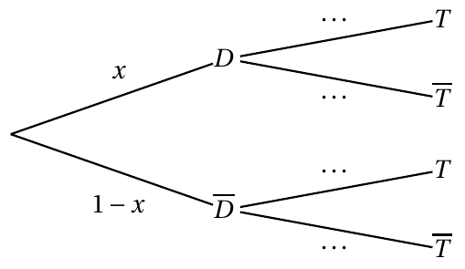 Figure de l'énoncé (Exercice 1) : schéma (arbre ou diagramme).