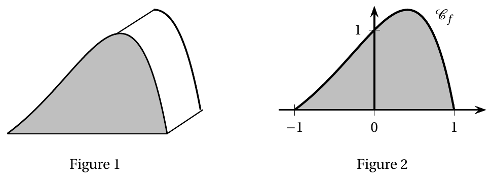 Figure de l'énoncé (Exercice 2) : représentation graphique dans un repère.