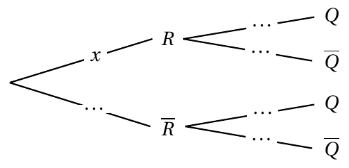 Figure de l'énoncé (Exercice 1) : schéma (arbre ou diagramme).