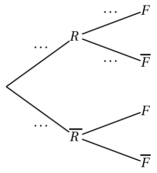 Figure de l'énoncé (Exercice 1) : schéma (arbre ou diagramme).