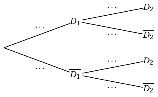 Figure de l'énoncé (Exercice 2) : schéma (arbre ou diagramme).
