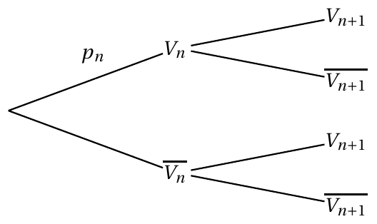 Figure de l'énoncé (Exercice 1) : schéma (arbre ou diagramme).