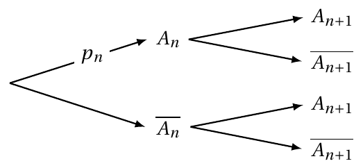 Figure de l'énoncé (Exercice 4) : schéma (arbre ou diagramme).