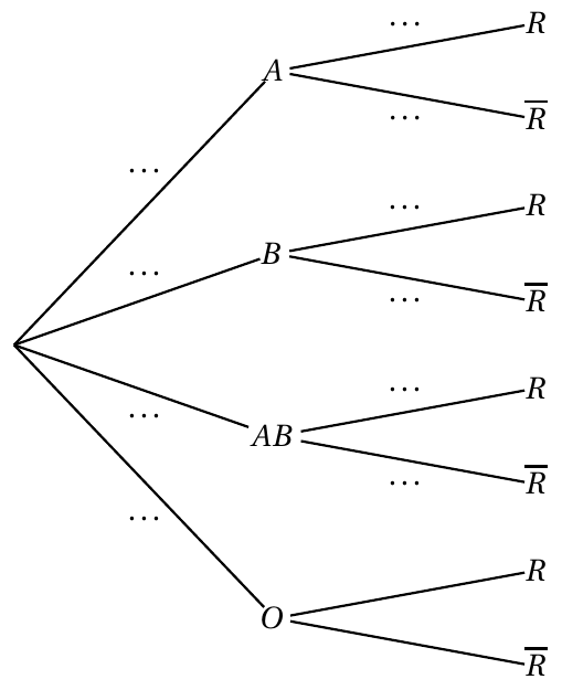 Figure de l'énoncé (Exercice 1) : schéma (arbre ou diagramme).