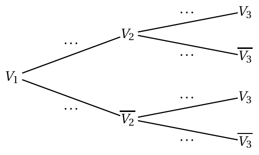 Figure de l'énoncé (Exercice 1) : schéma (arbre ou diagramme).