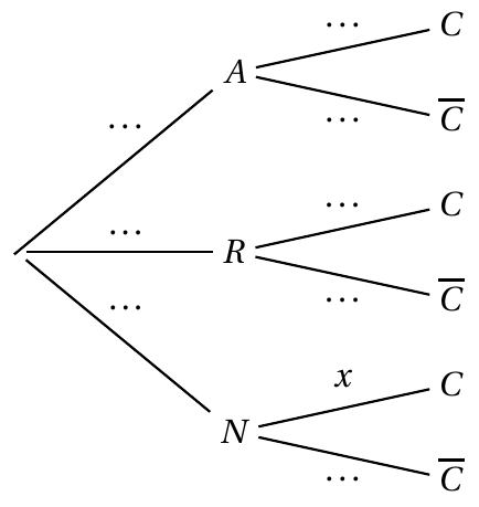 Figure de l'énoncé (Exercice 1) : schéma (arbre ou diagramme).