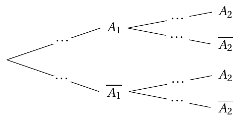 Figure de l'énoncé (Exercice 1) : schéma (arbre ou diagramme).