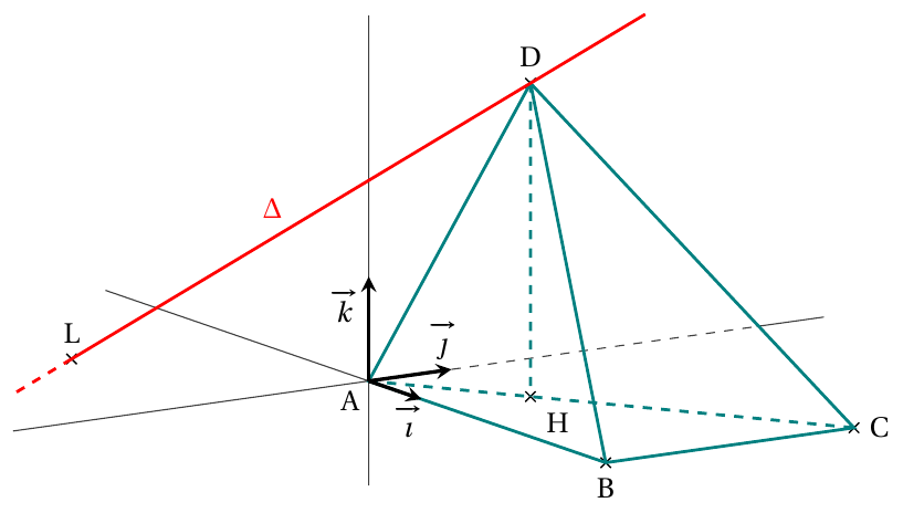 Figure de l'énoncé (Exercice 2) : figure de géométrie.