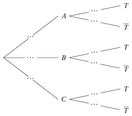 Figure de l'énoncé (Exercice 1) : schéma (arbre ou diagramme).