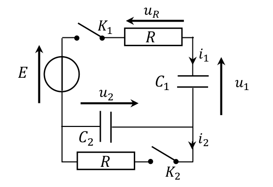 Schéma du circuit : depuis le générateur de tension E, la branche du haut comporte l'interrupteur K1 puis le résistor R (tension uR, courant i) et aboutit à un nœud ; de ce nœud, le condensateur C1 (tension u1, courant i1) descend vers un nœud intermédiaire ; de ce nœud intermédiaire, le condensateur C2 (tension u2) rejoint la borne de référence du générateur, et en parallèle sur C2 une branche formée d'un second résistor R en série avec l'interrupteur K2 (courant i2). Initialement C1 est chargé à E/2 et C2 est déchargé.