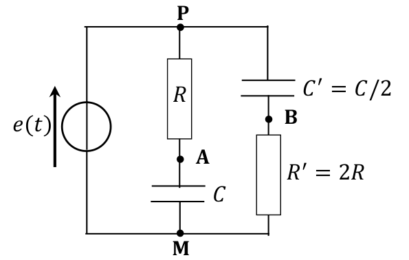 Schéma du circuit (Fig. 2) : le générateur e(t) impose la tension entre le nœud haut P et le nœud bas M ; entre P et M, deux branches en dérivation : la première comporte le résistor R (de P au point A) puis le condensateur C (de A à M) ; la seconde comporte le condensateur C' = C/2 (de P au point B) puis le résistor R' = 2R (de B à M).