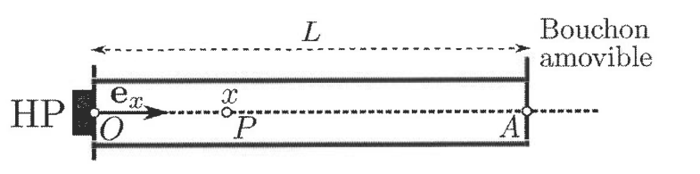 Schéma du tuyau cylindrique horizontal de longueur L = OA = 2 m : un haut-parleur (HP) ferme l'extrémité gauche en O, un bouchon amovible ferme l'extrémité droite en A ; l'axe (O, ex) est orienté vers la droite, un point P d'abscisse x est repéré à l'intérieur du tube.