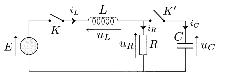 Circuit : générateur idéal de f.é.m. E en série avec l'interrupteur K et la bobine L (courant i_L, tension u_L fléchée en convention récepteur), alimentant le résistor R (courant i_R, tension u_R) ; en parallèle sur R, une branche comportant l'interrupteur K' et le condensateur C (courant i_C, tension u_C).