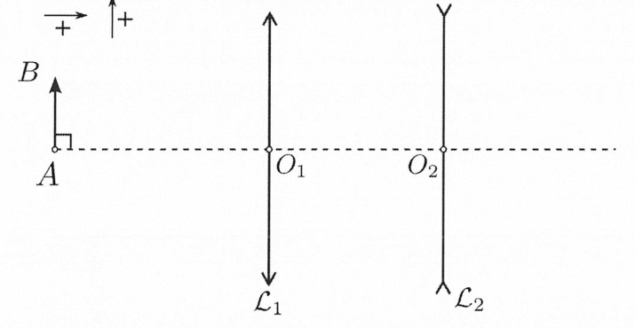 Axe optique orienté de gauche à droite (et vers le haut pour les tailles) : objet AB perpendiculaire à l'axe, A sur l'axe, puis lentille convergente L1 de centre O1, puis lentille divergente L2 de centre O2.