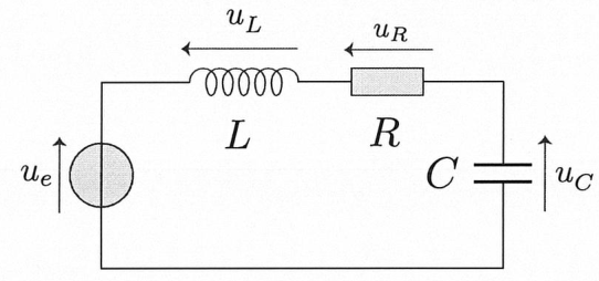 Circuit série : générateur de tension u_e, bobine L (tension u_L), résistor R (tension u_R) et condensateur C (tension u_C).