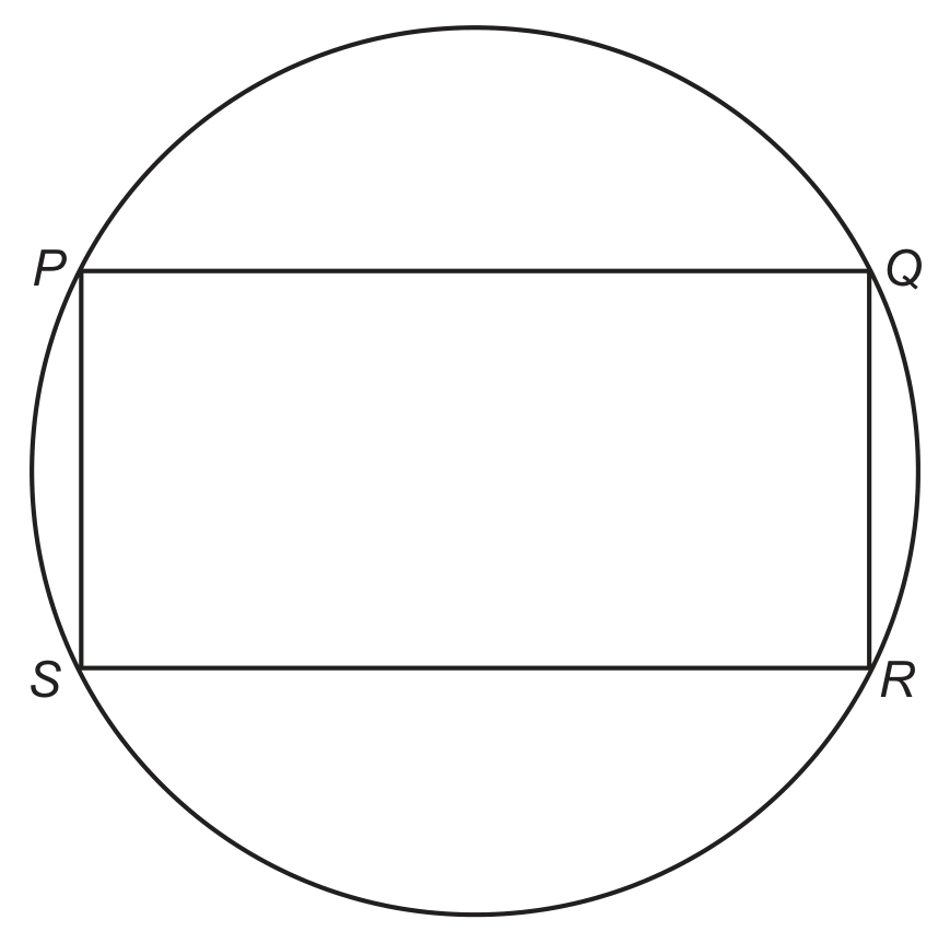 A circle with a rectangle PQRS drawn inside it, the four vertices lying on the circumference. The rectangle is wider than it is tall: P is at the top left, Q at the top right, S at the bottom left and R at the bottom right. No lengths or angles are marked on the drawing. The paper states that the diagram is not to scale.