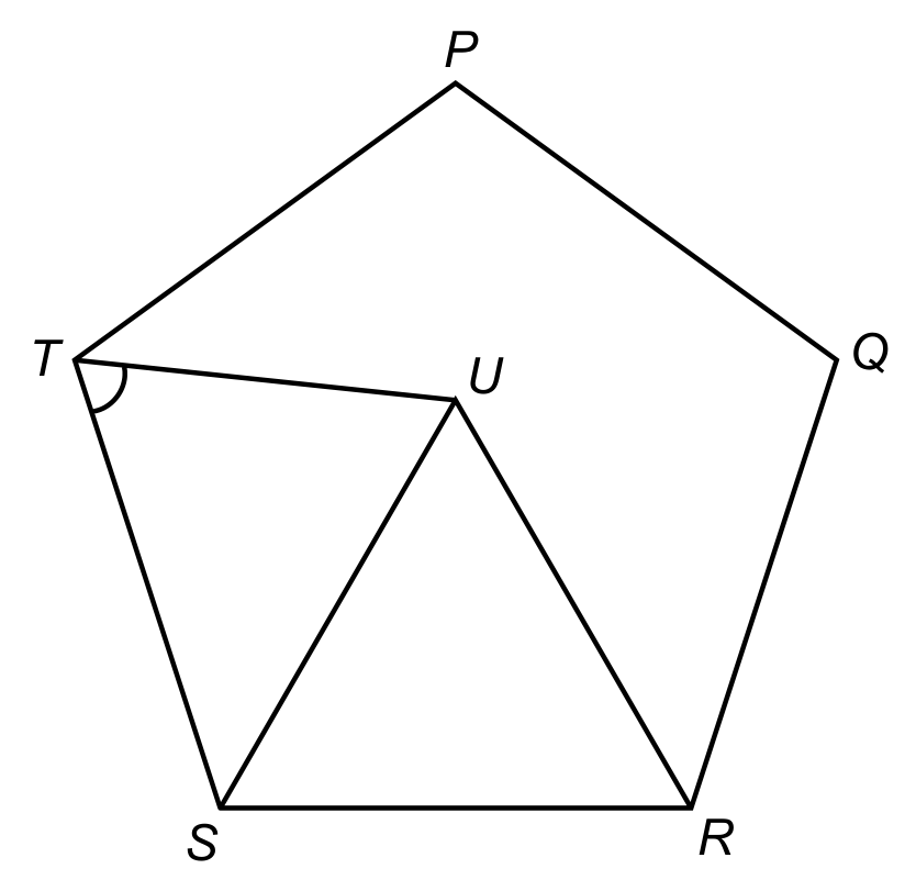 A regular pentagon with P at the top, Q at the right, R at the bottom right, S at the bottom left and T at the left. A point U is marked inside the pentagon, below and to the right of T. Line segments are drawn from U to T, from U to S and from U to R, so that RSU is a triangle. A small arc marks the angle at T between the sides TS and TU. The paper states that the diagram is not to scale.