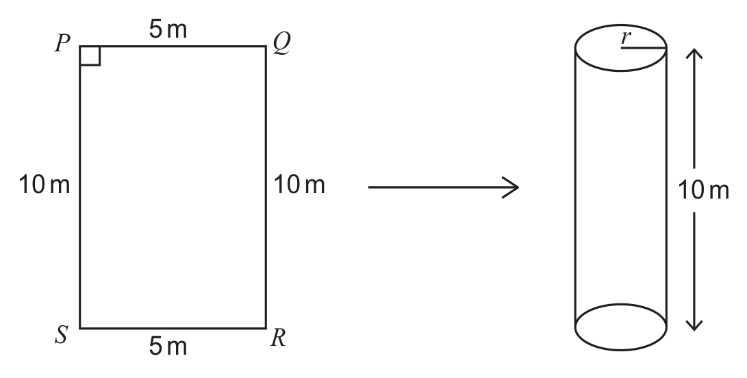 Two drawings joined by a horizontal arrow pointing to the right. On the left, a rectangle with P at the top left, Q at the top right, S at the bottom left and R at the bottom right; the top and bottom sides are each labelled 5 m, the left and right sides are each labelled 10 m, and a small square marks the right angle at P. On the right, an open ended cylinder standing upright, with a segment labelled r drawn from the centre of the top circular face, and a vertical double-headed arrow alongside the cylinder labelled 10 m. The paper states that the diagram is not to scale.