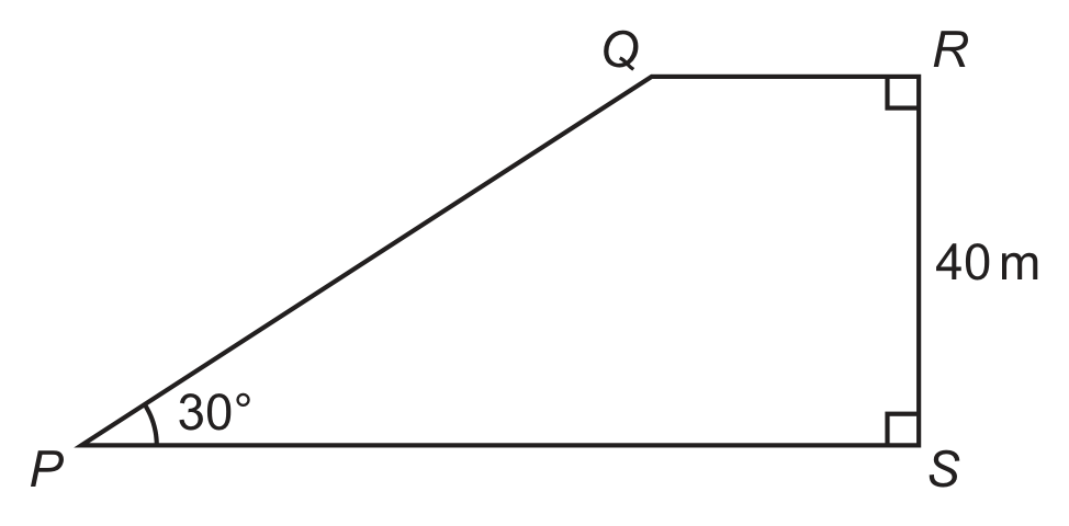 A trapezium PQRS. P is the bottom left vertex and S the bottom right vertex, joined by a horizontal base. R is directly above S, and Q lies on the horizontal segment through R, to the left of R, so that QR is parallel to PS and shorter than it. A sloping side runs from P up to Q. The right angle at R, between QR and RS, is marked with a small square, and so is the right angle at S, between RS and SP. The side RS is labelled 40 m. The angle at P, between PQ and PS, is marked 30 degrees. The paper states that the diagram is not to scale.