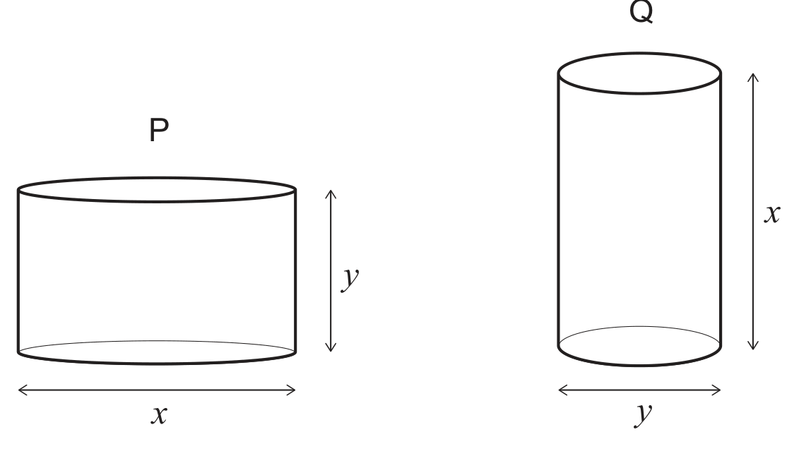 Two solid cylinders drawn side by side, each shown with an elliptical top and bottom. The left cylinder is labelled P above it and is wider than it is tall: a vertical double-headed arrow to the right of it marks its height, labelled y, and a horizontal double-headed arrow below it marks its width, labelled x. The right cylinder is labelled Q above it and is taller than it is wide: a vertical double-headed arrow to the right of it marks its height, labelled x, and a horizontal double-headed arrow below it marks its width, labelled y.