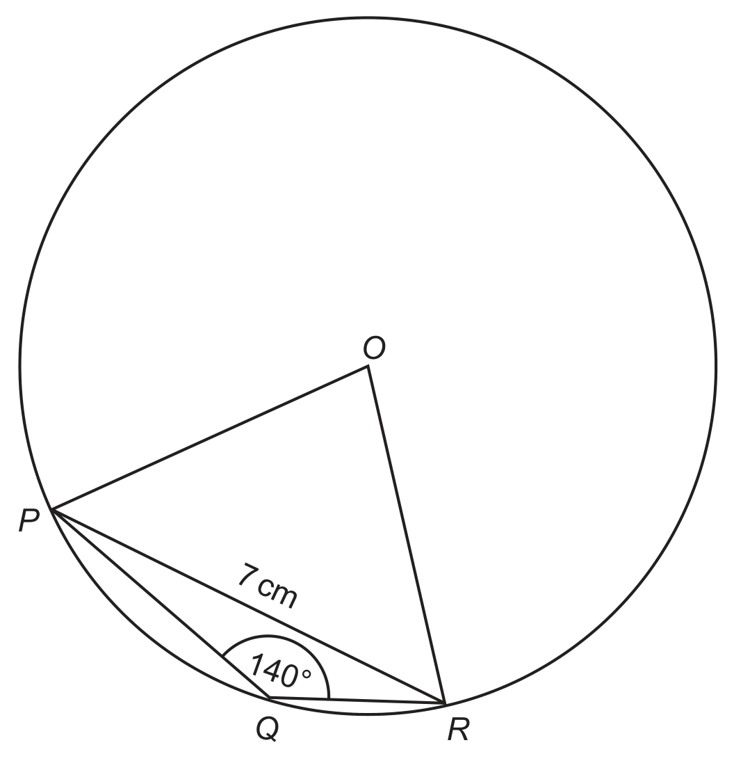 A circle with its centre marked O in the middle. Three points lie on the circumference: P on the left, Q low down and R at the bottom right, with Q on the arc between P and R. The radii OP and OR are drawn, so that O, P and R form a triangle. The chord PR is drawn across that triangle and labelled 7 cm. The chords PQ and QR are also drawn, and the angle at Q inside the triangle PQR is marked 140 degrees. The paper states that the diagram is not to scale.