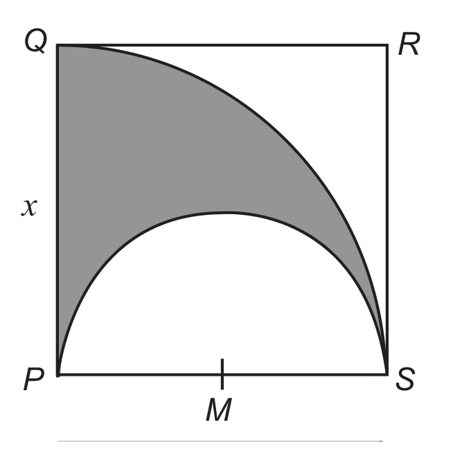 A square PQRS with P at the bottom left, Q at the top left, R at the top right and S at the bottom right; the left-hand side PQ is labelled x. A short tick on the bottom side marks M, midway between P and S. Two circular arcs are drawn inside the square: a semicircular arc bulging upwards from P to S, and a larger arc running from Q down to S. The region above the semicircular arc and below the larger arc is shaded grey.