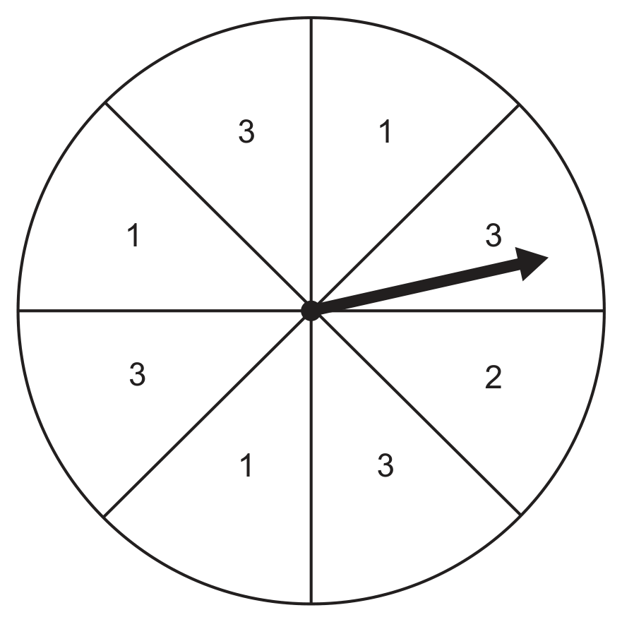 A circle divided into eight equal sectors by four straight lines through the centre: one vertical, one horizontal and two diagonal. A thick arrow points from the centre towards the upper right. Reading clockwise from the sector immediately to the right of the upward vertical line, the sectors carry the numbers 1, 3, 2, 3, 1, 3, 1 and 3.