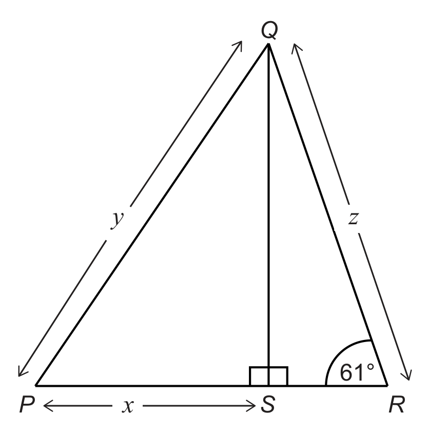 A triangle with apex Q at the top and base PSR along the bottom, with P at the left, S in the middle and R at the right. A vertical segment joins Q to S, and a small square at S marks the right angle. The angle at R between RQ and RS is marked 61 degrees. Double-headed arrows label PQ as y, QR as z, and the base segment from P to S as x. The paper states that the diagram is not to scale.