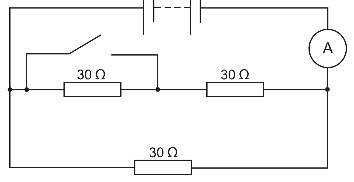 A circuit diagram. A 12 V battery sits at the top, connected by wires down the left and right sides to a row of components. On the left, a vertical wire connects the battery's left terminal down to a node; from that same node, a switch (drawn open) branches off and reconnects to a second node positioned between two resistors on a middle horizontal wire. That middle wire runs from the first node, through a 30 ohm resistor, to the second node, then through a second 30 ohm resistor, to a third node on the right, which connects up through an ammeter (labelled A) to the battery's right terminal. A third 30 ohm resistor runs along the bottom of the diagram, directly connecting the leftmost node to the rightmost node, in parallel with the middle branch.