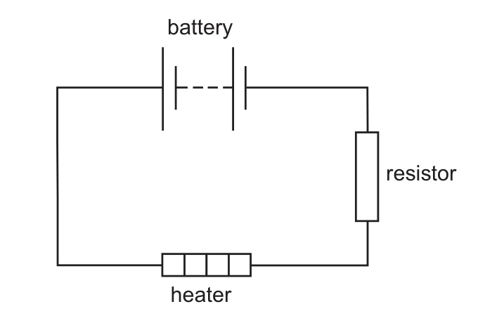 A circuit diagram. A 6.0 V battery sits at the top, connected by a wire down the right side to a resistor (drawn as a rectangle, labelled 'resistor'), which connects at the bottom to a heater (drawn as a row of three small rectangles, labelled 'heater'), which connects back up the left side to the battery: battery, resistor and heater all forming a single series loop.