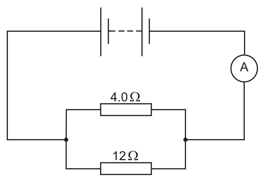 A circuit diagram. A battery sits at the top, connected by a wire down the right side through an ammeter (labelled A) to a node, and down the left side to another node. Between these two nodes, two resistors are connected in parallel on a middle section of the circuit: a 4.0 ohm resistor on the upper branch and a 12 ohm resistor on the lower branch, both directly connecting the same left-hand node to the same right-hand node (which sits just before the ammeter).