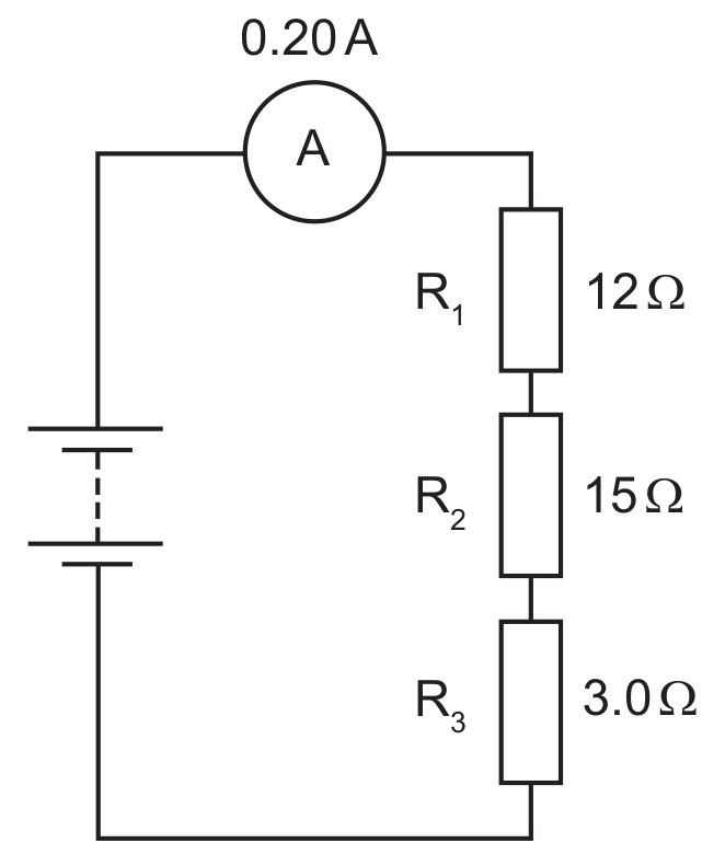 A circuit diagram. A battery sits on the left, connected in series (going clockwise) through an ammeter (reading 0.20 A) at the top, then down through three resistors stacked vertically on the right-hand side: R1 (12 ohm) at the top, R2 (15 ohm) in the middle, and R3 (3.0 ohm) at the bottom, before returning to the battery.